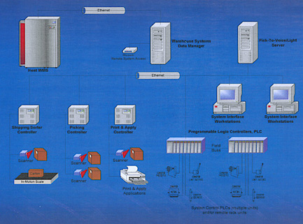 Control room workstation